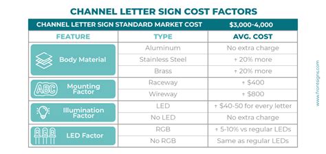 chanel letter sign|channel letter signs average cost.